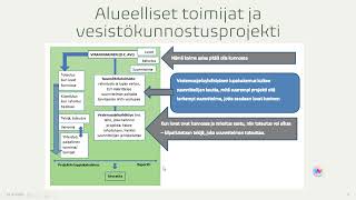 Opinnäytetyön esittely 10 min ja linkki opinnäytetyöhön [upl. by Metabel]