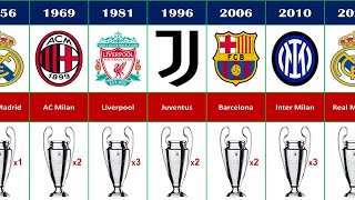 1956  2024 ALL UEFA Champions League Winners [upl. by Gentes]