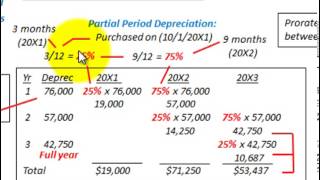 Depreciation Accounting Declining Balance Method With Partial Period Allocation [upl. by Ahsikahs838]