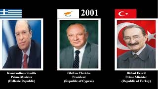 Timeline of All Prime Ministers Presidents and Leaders of Greece Cyprus and Turkey [upl. by Alra]