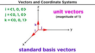 Introduction to Vectors and Their Operations [upl. by Noret875]