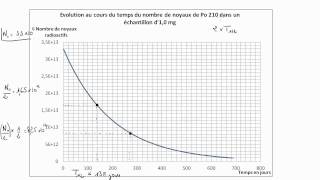 Temps de demivie dun élément radioactif [upl. by Jonie]