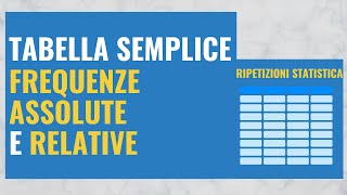 2 Tabella semplice frequenze assolute e relative [upl. by Grant]