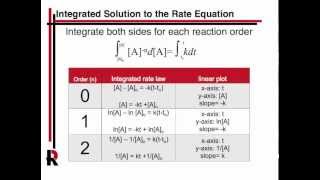 CHEM113L Kinetics Prelab Video [upl. by Norel]