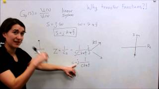 Intro to Control  33 Transfer Function and System Gain [upl. by Brenn]