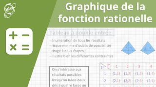 Allô prof  Graphique de la fonction rationnelle [upl. by Ylla]