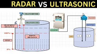 Siemens Ultrasonic Level Measurement Working Principle Explained [upl. by Ahsatin]