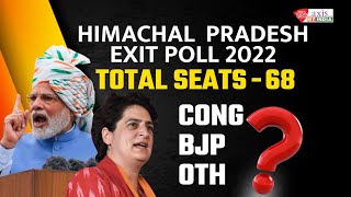 Himachal Exit Poll 2022 LIVE Himachal Pradesh Exit Poll Results Today  Live News [upl. by Annawat]