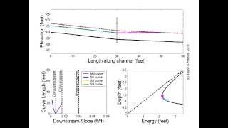 Open Channel Flow Steep reach drains to downstream reach of varying slope [upl. by Coop]