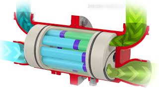 Flowserve FLEX™ Energy Recovery Device NextGeneration Compact Pressure Exchanger [upl. by Dolly130]