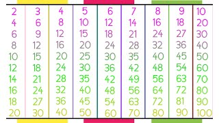 2 to 10 multiplication tables  Times tables  multiplication tables upto 10 for kids [upl. by Dagmar]