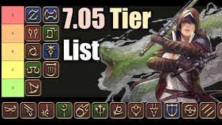 705 Tier List  PowerMeta Ranking  FFXIV Dawntrail [upl. by Pyotr689]