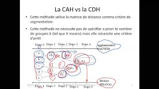 Classification Ascendante Hiérarchique CAH part 1 [upl. by Fanning]