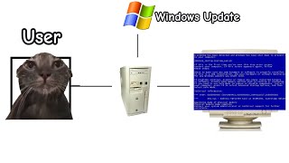 How Blue Screen Of Death Works 2 part [upl. by Anastasia]