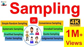 Sampling Sampling amp its Types  Simple Random Convenience Systematic Cluster Stratified [upl. by Nanis]