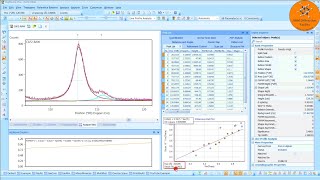 Crystallite Size amp Microstrain  Part 2  Williamson Hall Plots  HighScore Plus  Panalytical [upl. by Cyna]