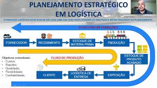 Planejamento estratégico em logística [upl. by Phylys422]