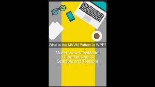 MVVM Pattern ContentPresenter amp ControlTemplate in WPF  WPF Interview Insights [upl. by Noremak]