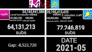 I Compared Canal Kondzilla vs 5 Minutes Craft Subs and Heres What Happened [upl. by Ellary]