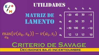 TIP IO  37 Incertidumbre  Criterio de Savage  Matriz de ganancias o utilidades [upl. by Dotson]