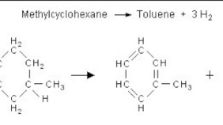 Dehydrogenation of Naphthenes to Aromatics  Catalytic Reforming [upl. by Aenad]