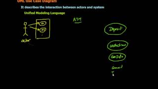 9 UML Use Case Diagram in Arabic [upl. by Boys]