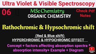 Bathochromic and Hypsochromic ShiftRed amp Blue shiftFullExplanation mscchemistrynotes spectroscopy [upl. by Dibrin562]