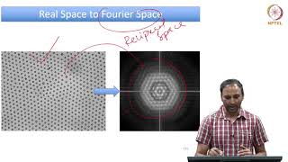 mod02lec11  Radiation Used to Study Colloidal Systems [upl. by Griseldis]