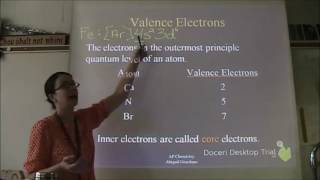 Chapter 6 Electronic Structure of Atoms  Part 2 [upl. by Faucher]