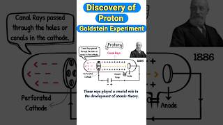 How Proton Discovered Goldstein Experiment shorts goldstein discoveryofproton chemistry [upl. by Una]