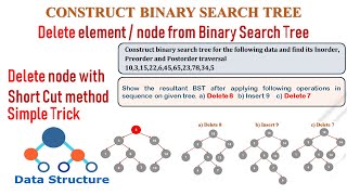 Construct Binary Search TreeBST  Delete nodeelement from BST with Example  Data Structure [upl. by Moersch121]