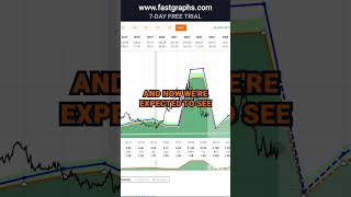 Albemarle Corp ALB FAST Graphs Stock Analysis shorts [upl. by Doownelg]