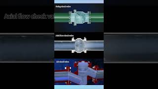 Three kinds of check valve working principle valve [upl. by Rabassa]