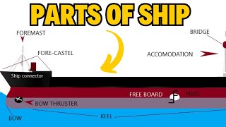 Ship Anatomy 101 Exploring Different Parts of a Ship Explained [upl. by Marina]