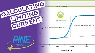 How to determine the mass transport limiting current in RDE [upl. by Selemas]