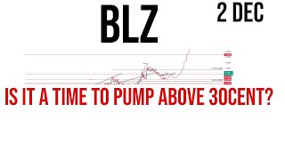 Bluzelle  blz coin price prediction amp Analysis  News Update 02 Dec 2023 [upl. by Stacia541]