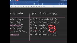 شرح Lab5 كيمياء طبيه Separation and Identification of cations part1 [upl. by Lulita839]