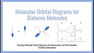 Molecular Orbital Diagrams for Diatomic Molecules [upl. by Marijane]