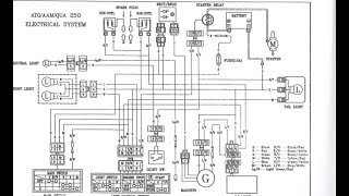 TUTO Changing the bulbs and complete electrical diagram of the SMC Barossa quad [upl. by Andel]