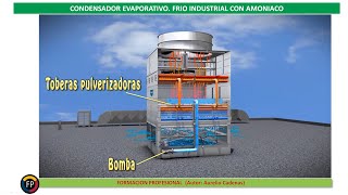 Como trabaja el condensador evaporativo clase 217 [upl. by Nanerb]