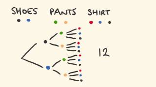 Permutations and Combinations 1 Counting principle [upl. by Eachelle]