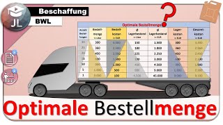 Optimale Bestellmenge tabellarisch ermitteln BWL [upl. by Elacsap]