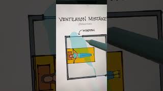 Ventilation Mistake to avoid in your home [upl. by Shanon]