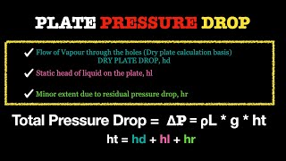 Part 2  Tray hydraulics Tray pressure drop calculation Downcomer Design amp residence time [upl. by Elihu]