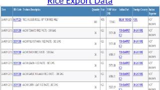 Import Export Products Data  Presented By  Cybex Exim Solutions [upl. by Yvonner]