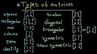 Types of Matrices with Examples [upl. by Alleoj]