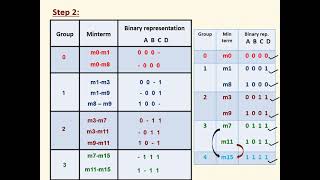 Quine Mccluskey minimization method with full explanation in Tamil [upl. by Ioyal375]