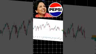 PepsiCo share chart  Indra nooyi CEO of PepsiCo billionaire stock warrenbuffett pepsi [upl. by Siri244]