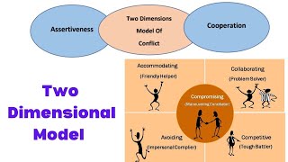 Two Dimensional Model Conflict [upl. by Stan]