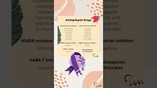 Pharmacology of antiepileptic drugs pharmacology epilepsy pharmacist pharmacy [upl. by Mateusz]